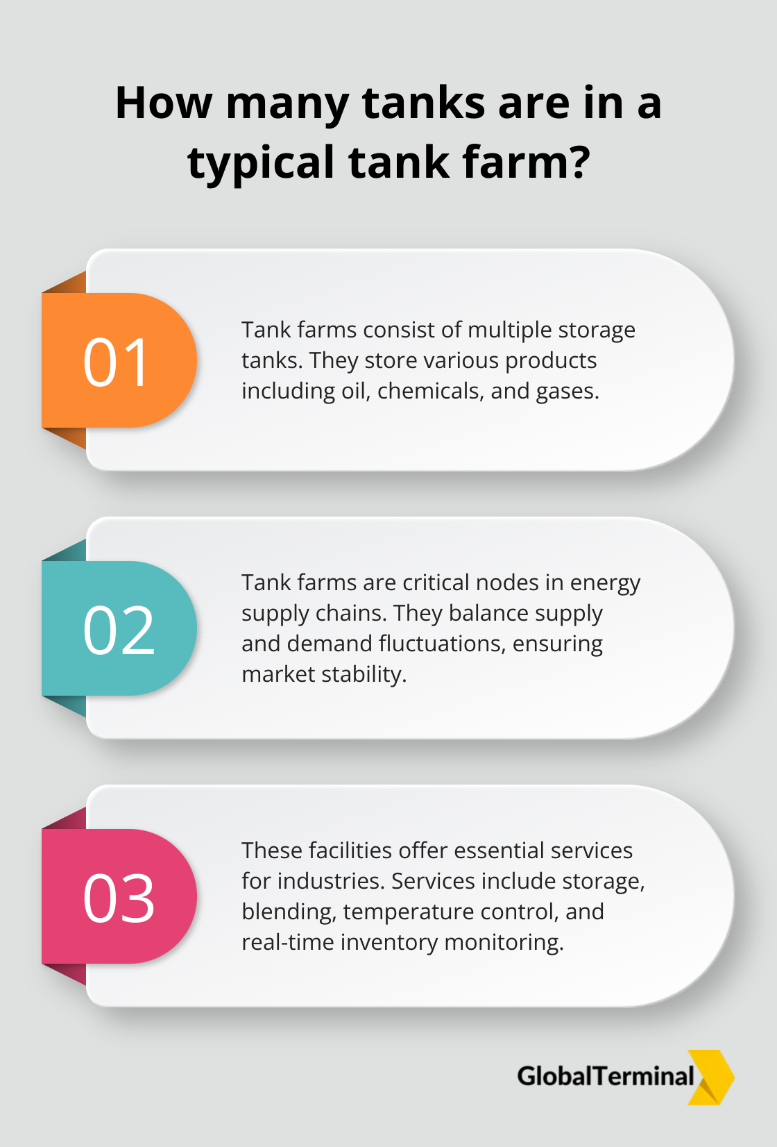 Infographic: How many tanks are in a typical tank farm?