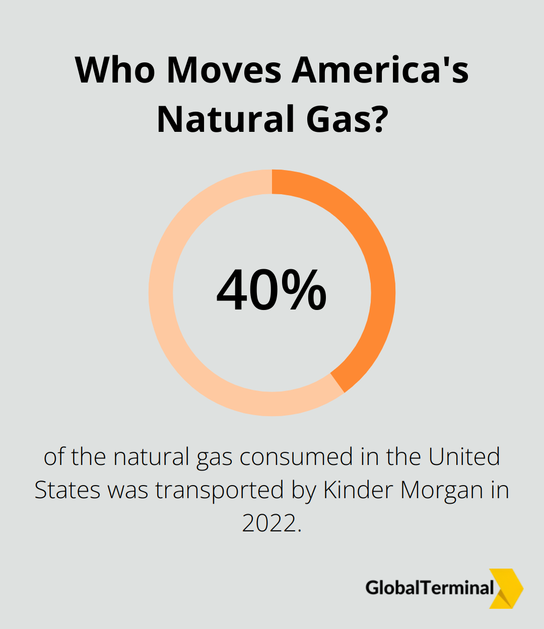 Infographic: Who Moves America's Natural Gas? - tank farm companies