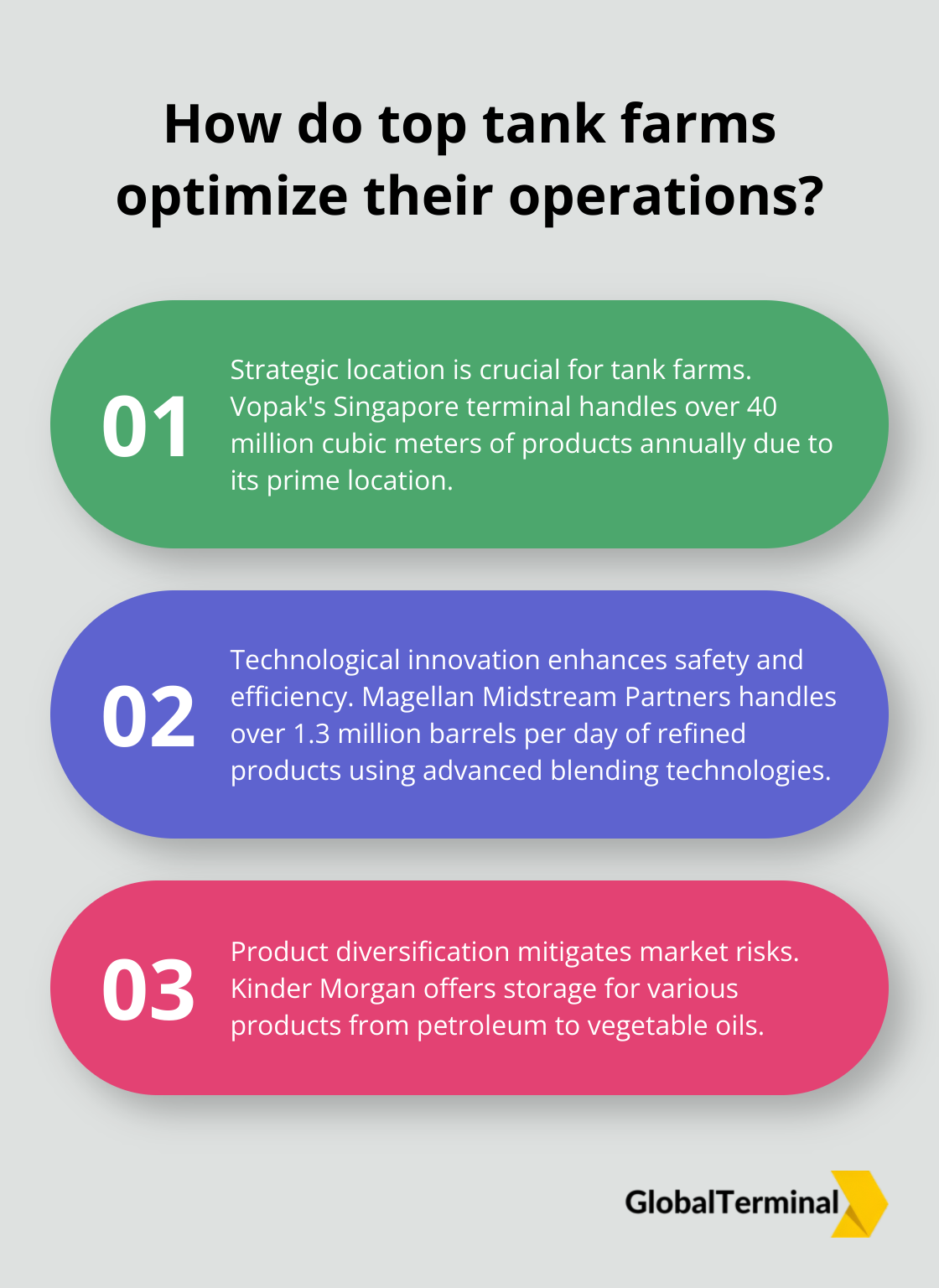 Infographic: How do top tank farms optimize their operations?