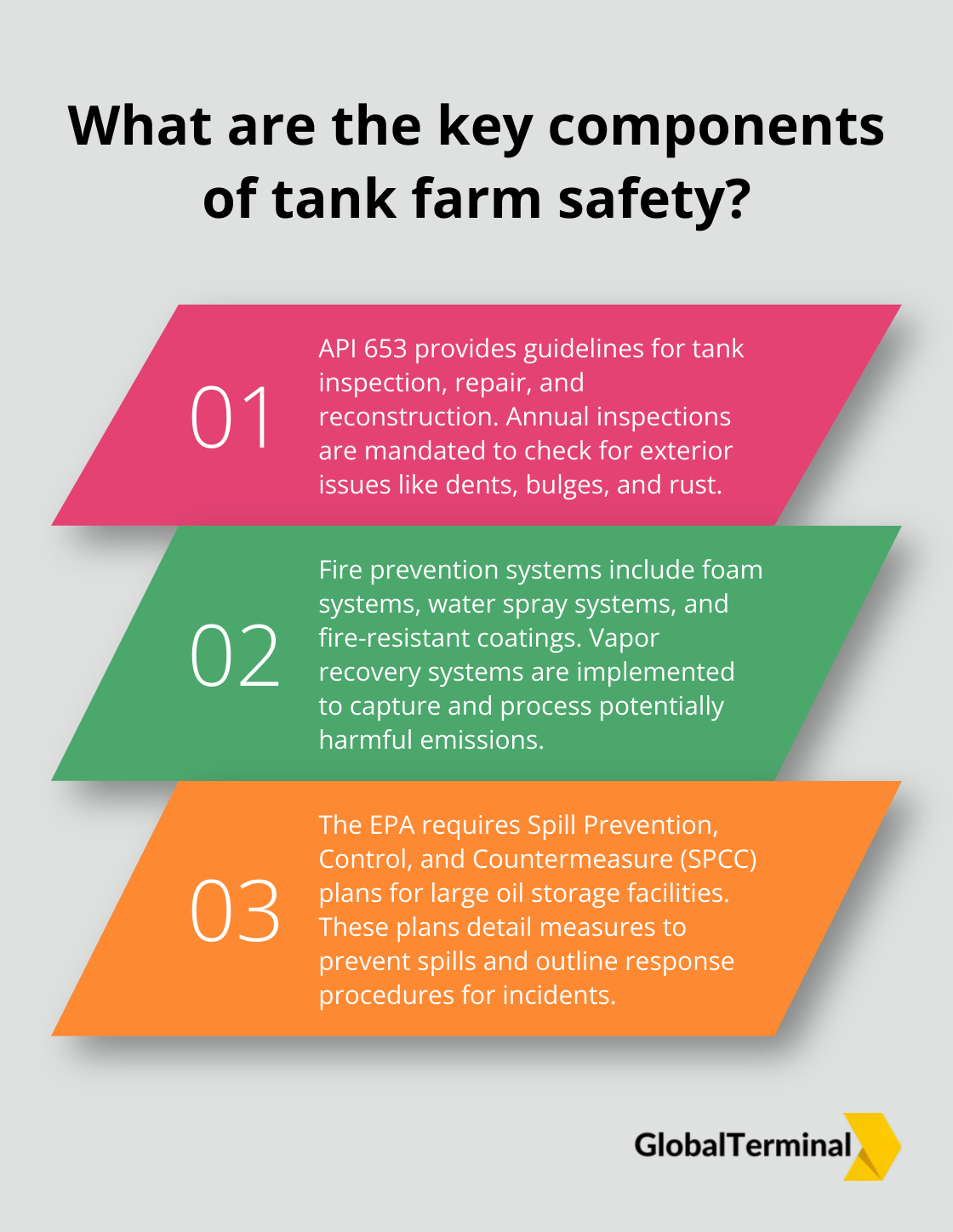 Infographic: What are the key components of tank farm safety?