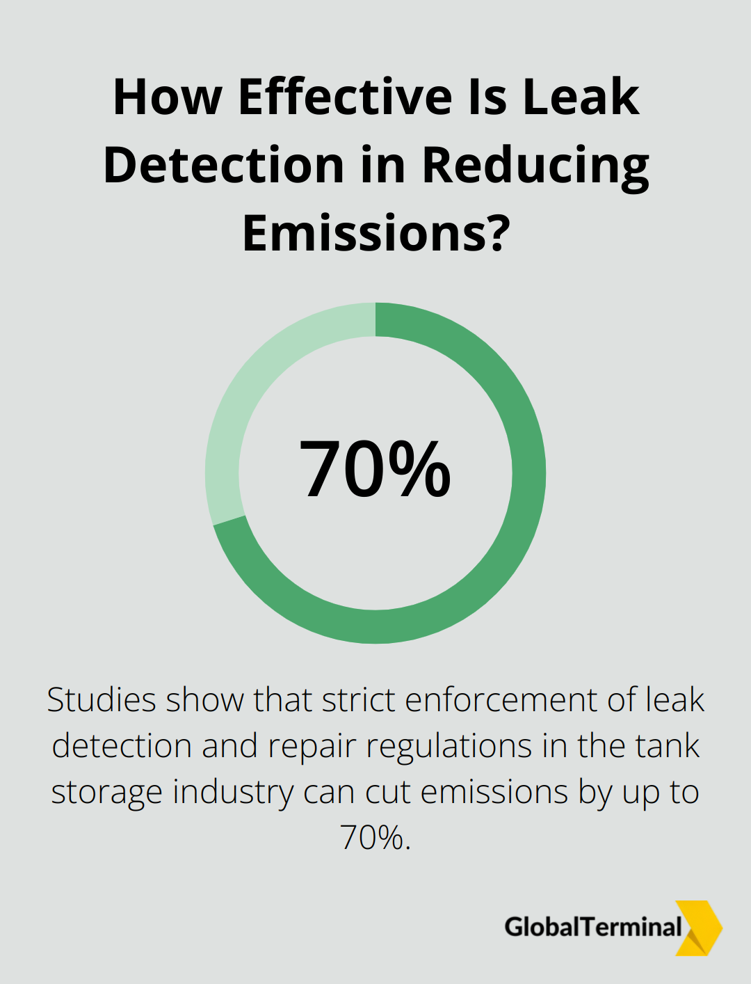 Infographic: How Effective Is Leak Detection in Reducing Emissions? - tank farm oil and gas